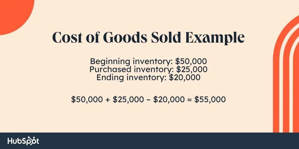How to Calculate Cost of Goods Sold in Your Business BusinessCircle