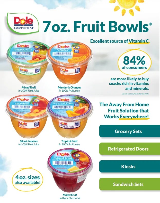 Sales Sheet Examples