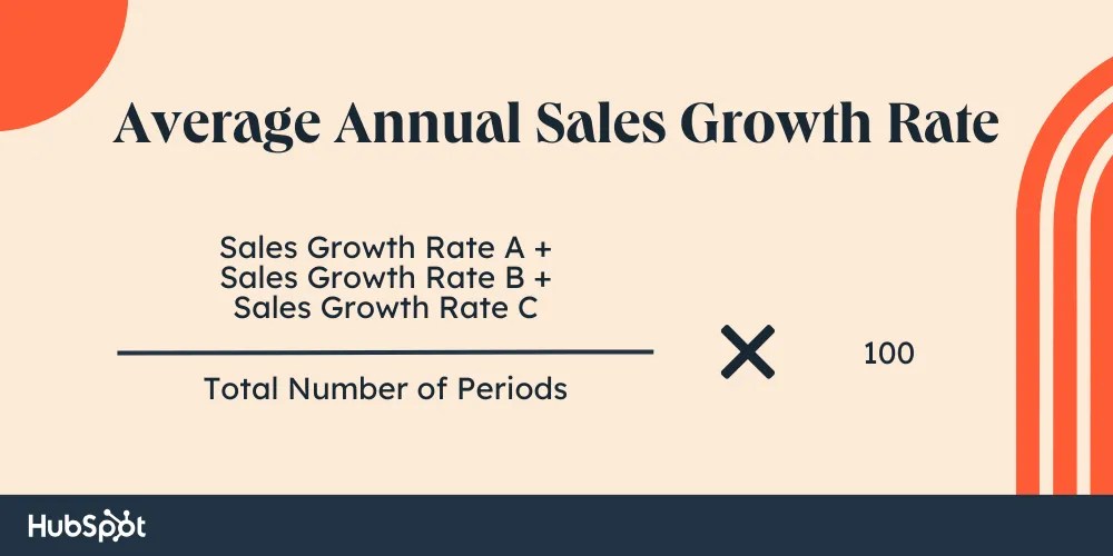 How to Calculate Your Company’s Sales Growth Rate