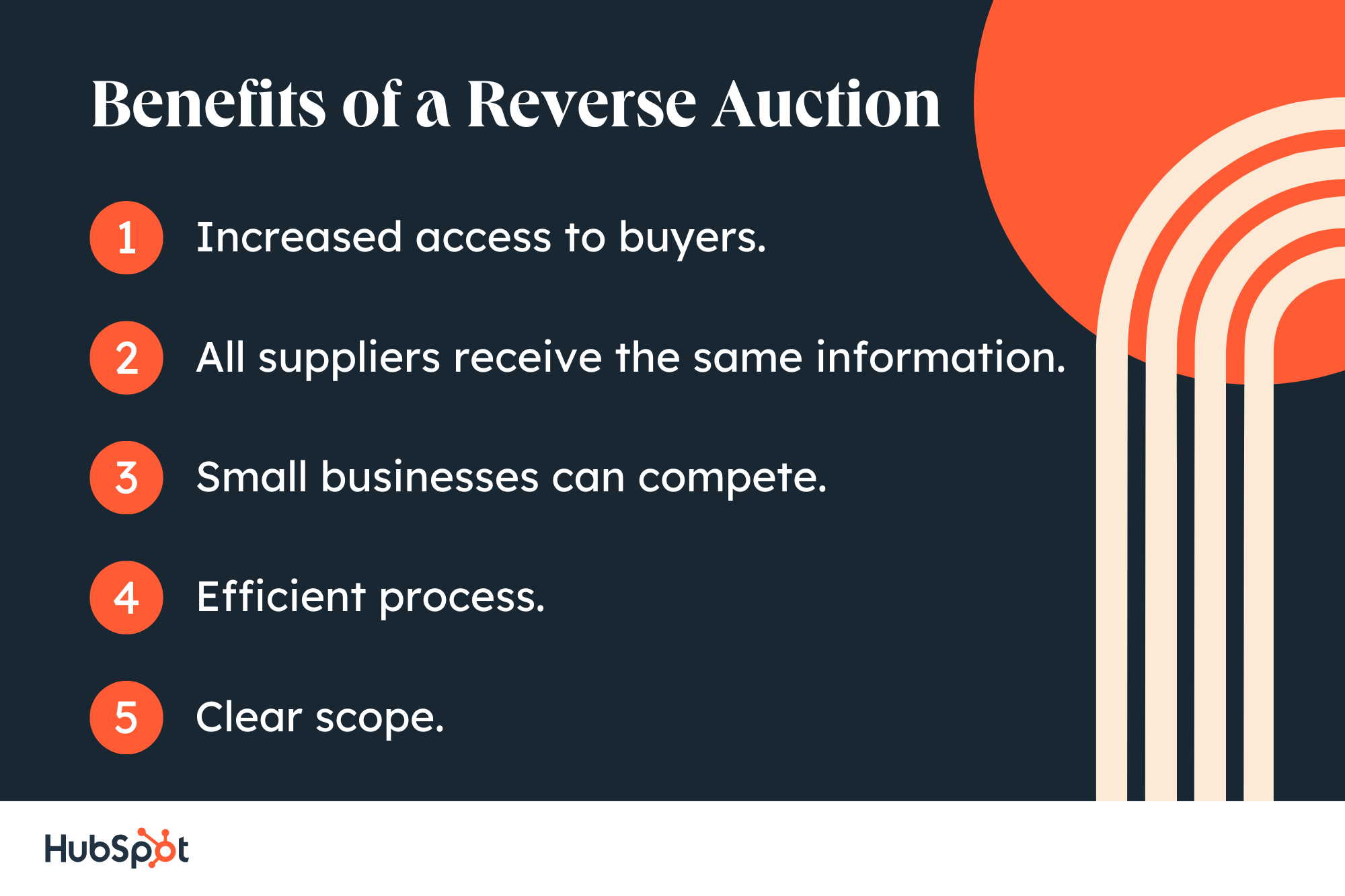 Reverse Auction What It Is & How to Crush It in Sales