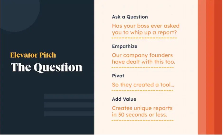 23 Elevator Pitch Examples to Inspire Your Own [+Templates & Expert