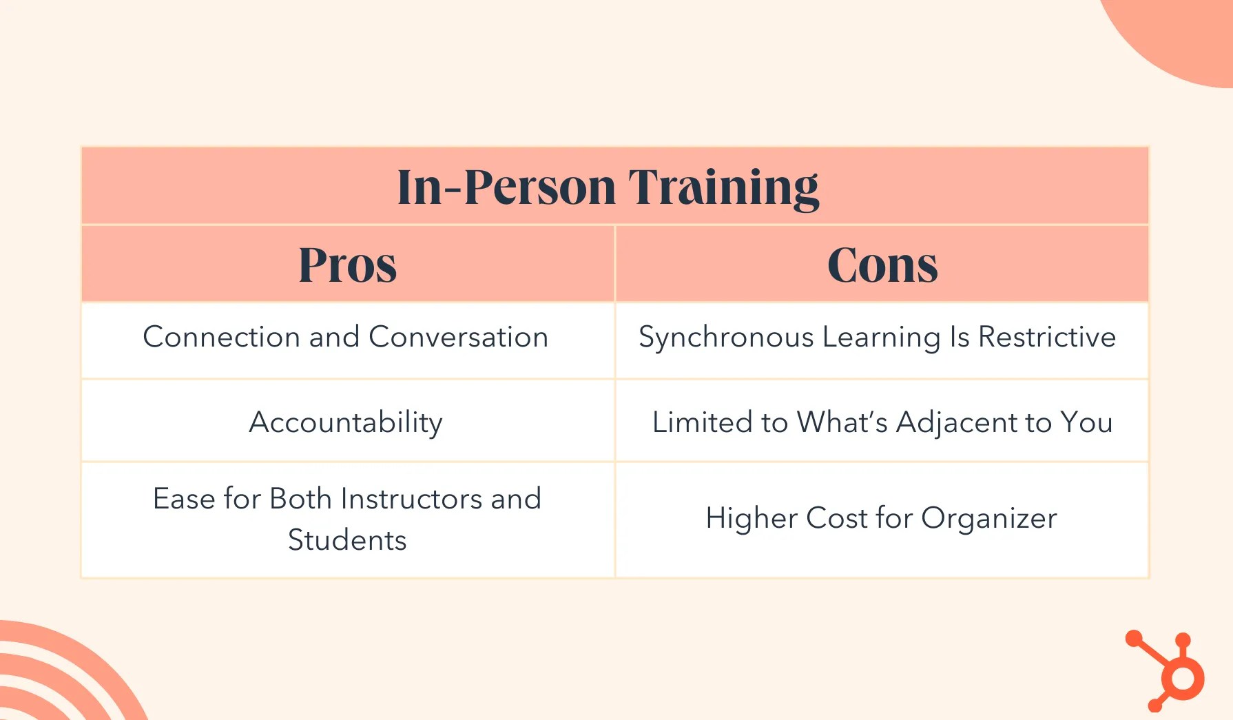 Virtual vs. InPerson Training Pros & Cons of Each [New Data]