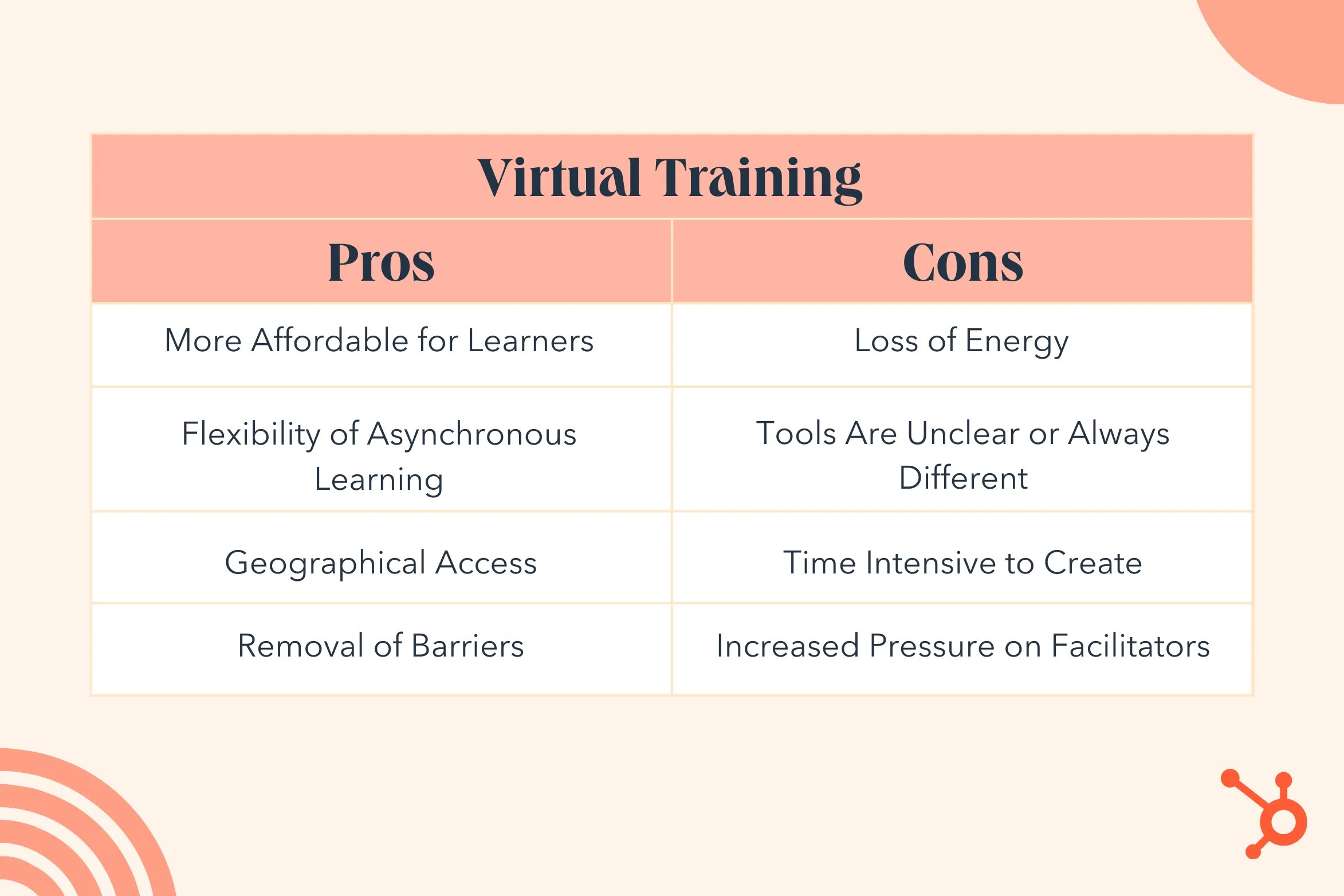 Virtual vs. InPerson Training Pros & Cons of Each [New Data]