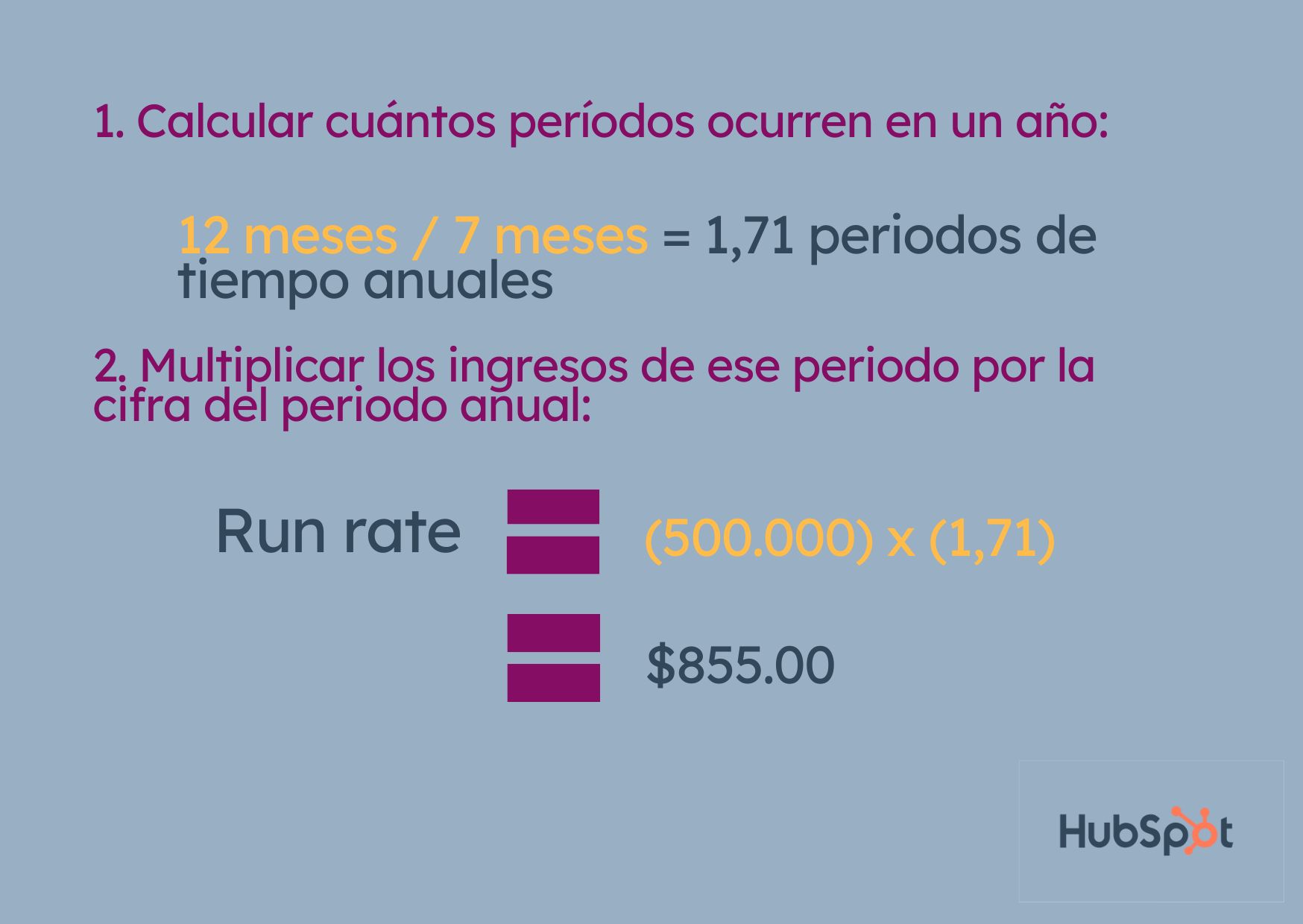 Qué es run rate en un pronóstico de ventas