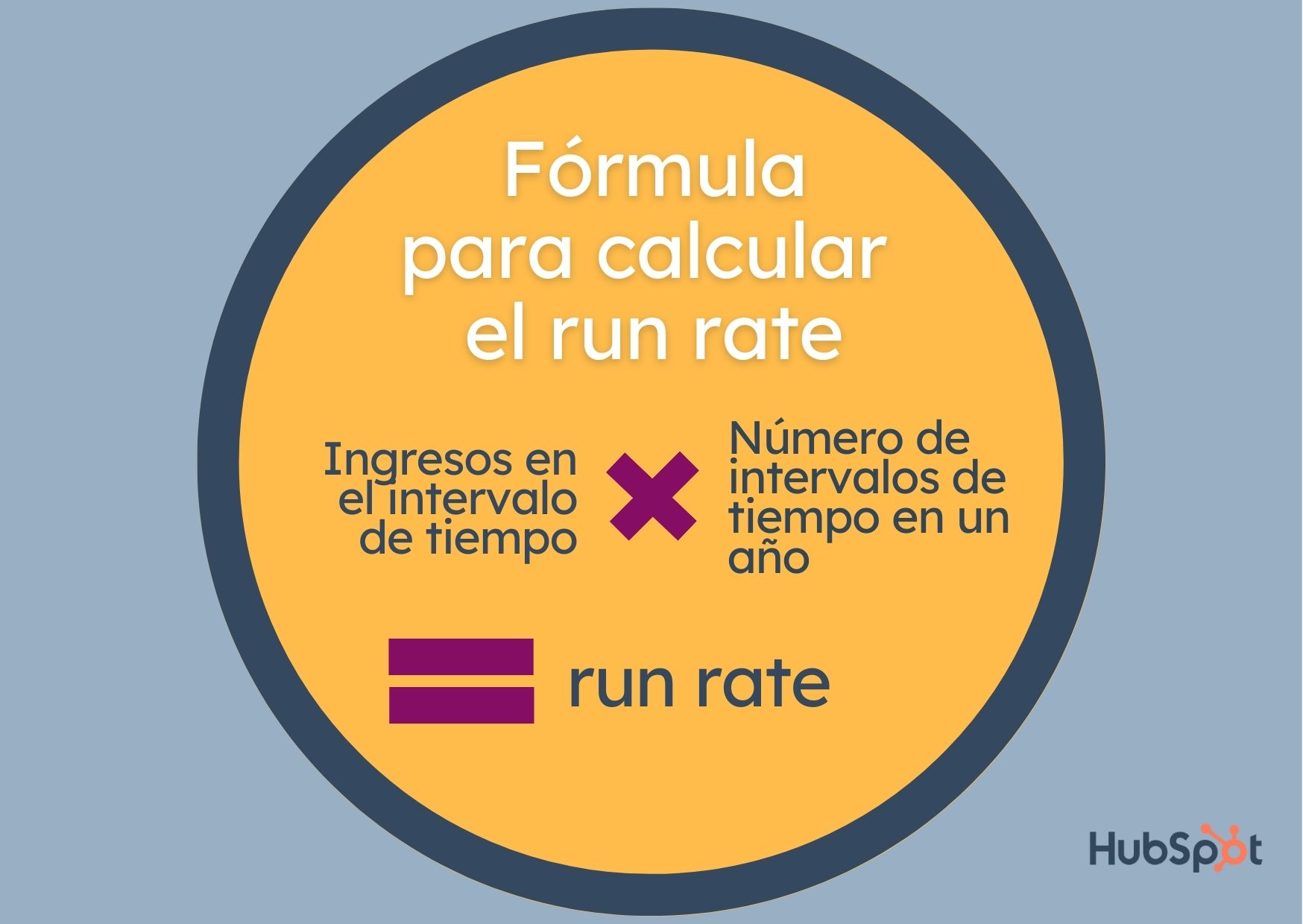 Qué es run rate en un pronóstico de ventas