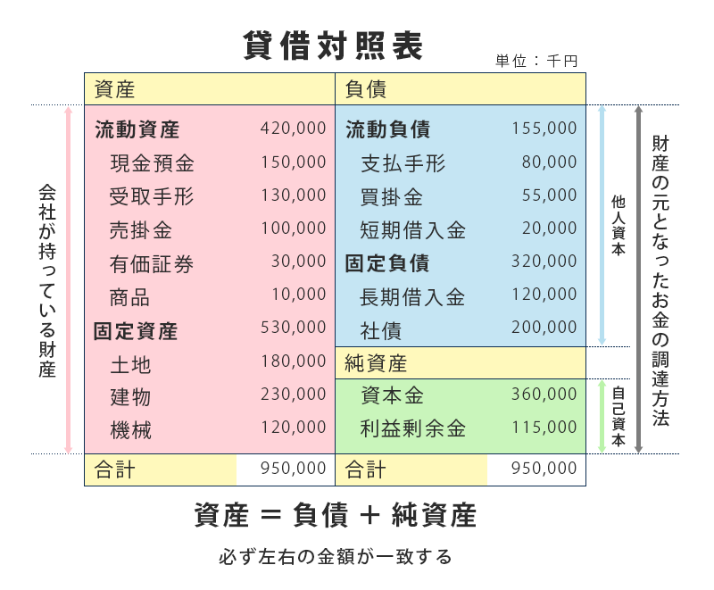 [学习笔记] 簿記 huhu's Blog