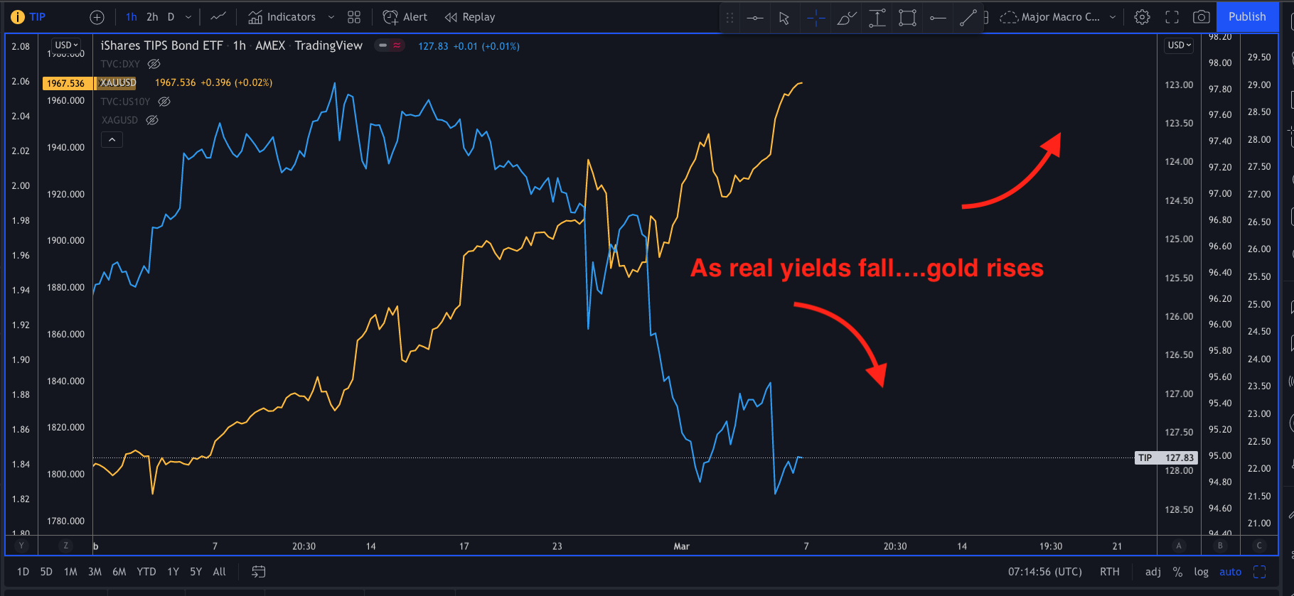 What’s driving gold prices right now? HYCM Lab