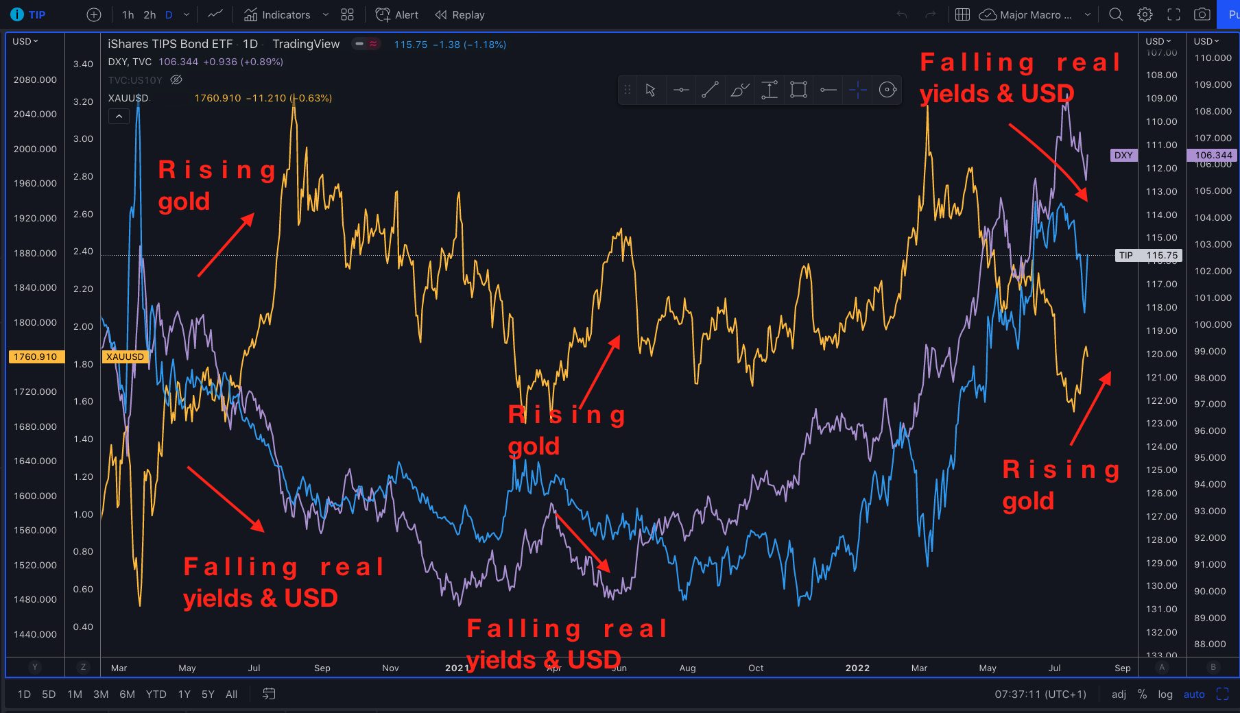 What’s driving gold prices right now? HYCM Lab