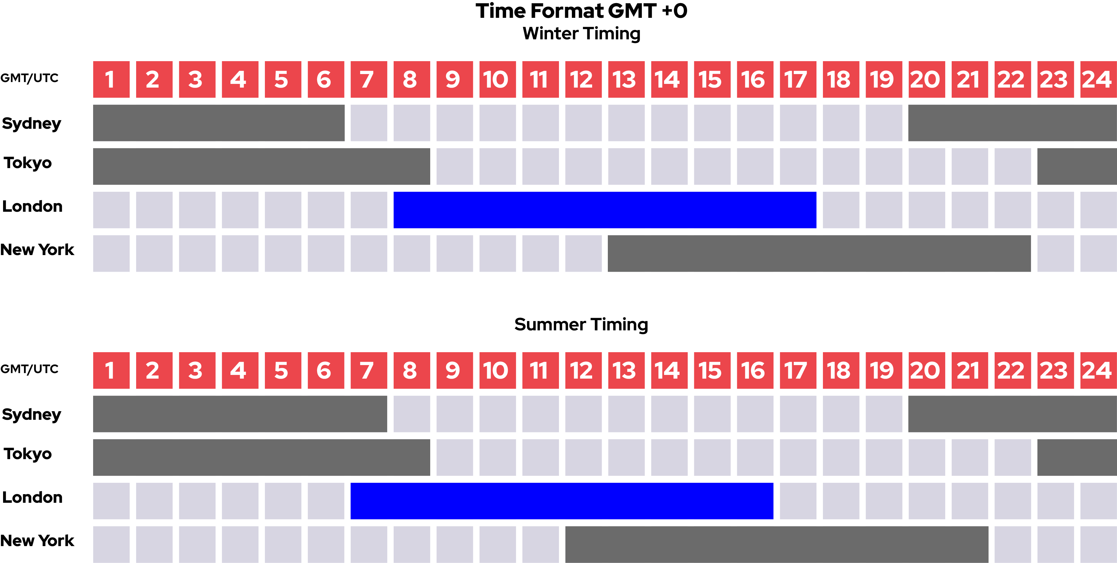 Best Time to Trade Forex Market Hours & Trading Sessions HYCM Lab