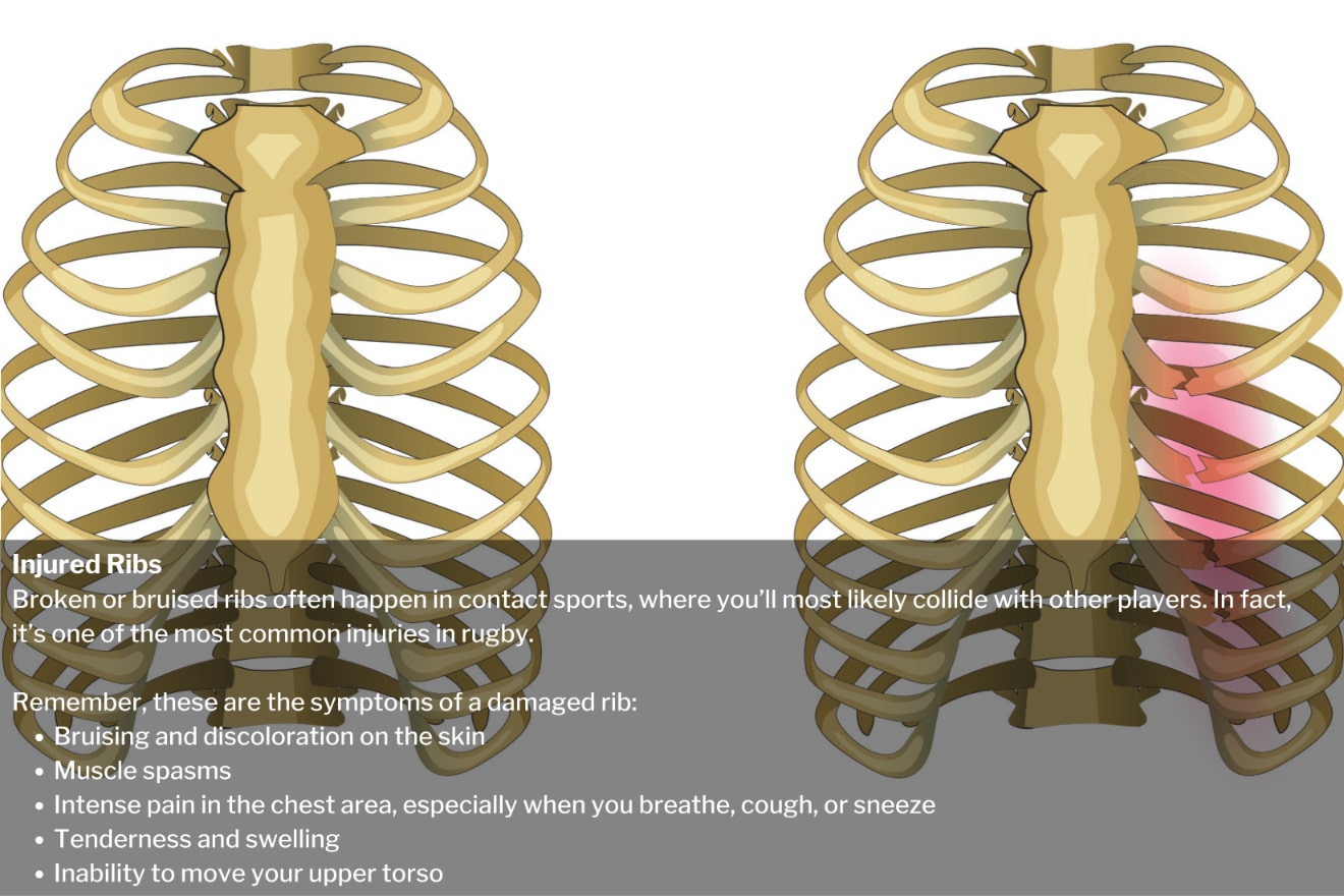 Why does my back hurt when I breathe? Here are 6 sciencebacked reasons