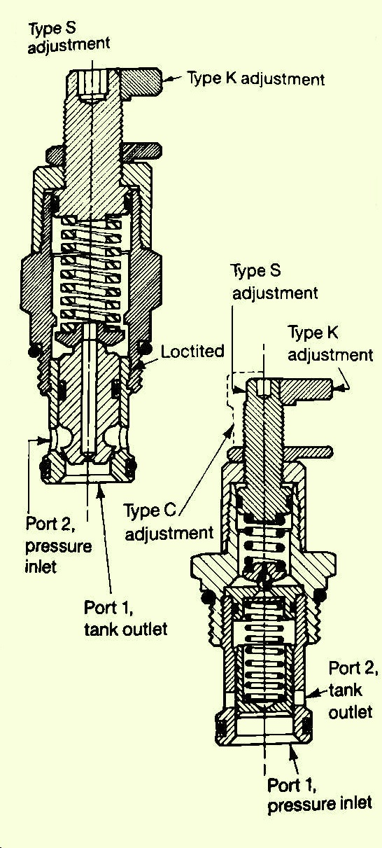 Vickers Hydraulic Pressure Relief Valves Hydrostatic Transmission Service