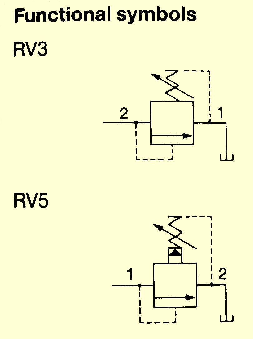 Vickers Hydraulic Pressure Relief Valves Hydrostatic Transmission Service