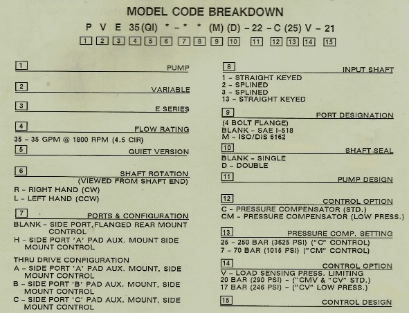 Vickers Hydraulic Pump Model Code and Thru Drive Hydrostatic Transmission Service