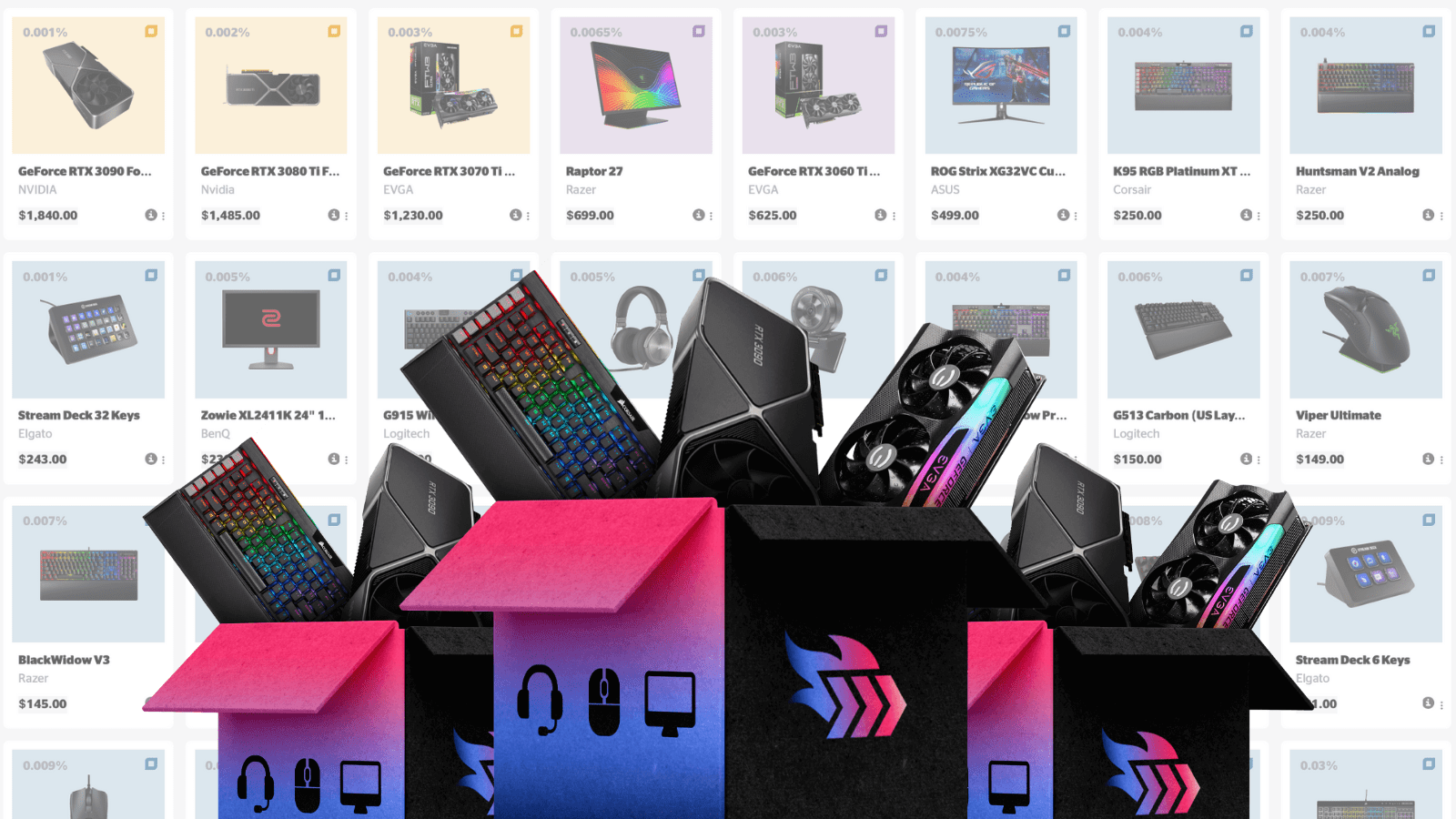 The Hottest Tech Mystery Boxes On HypeDrop