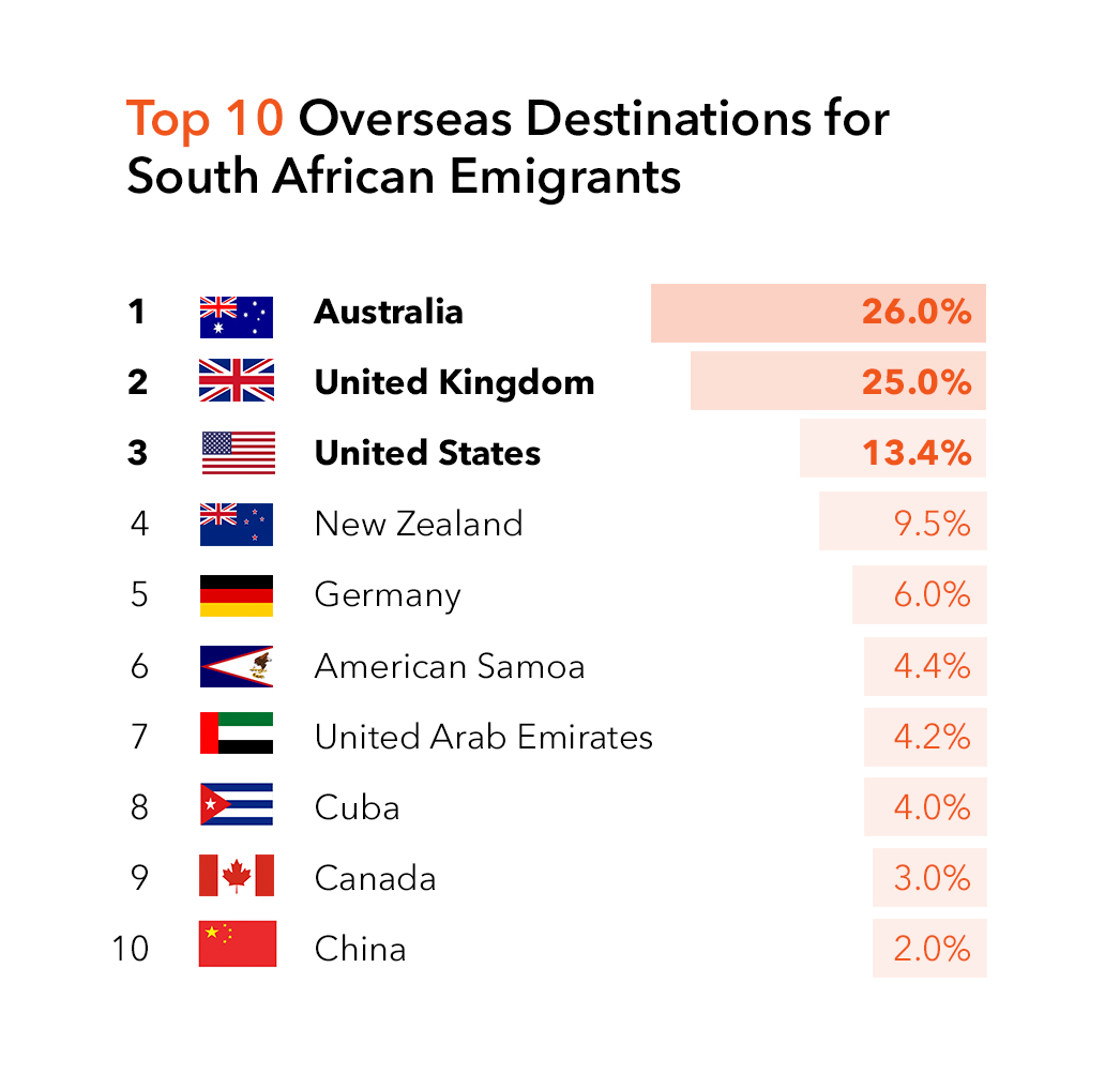 Emigrating from South Africa? Learn coding HyperionDev Blog