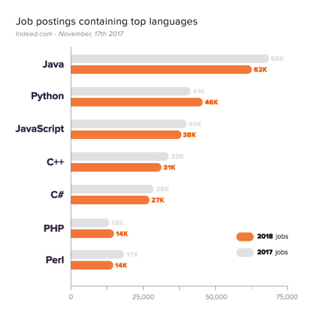 C++ Language Trends in 2018 HyperionDev Blog