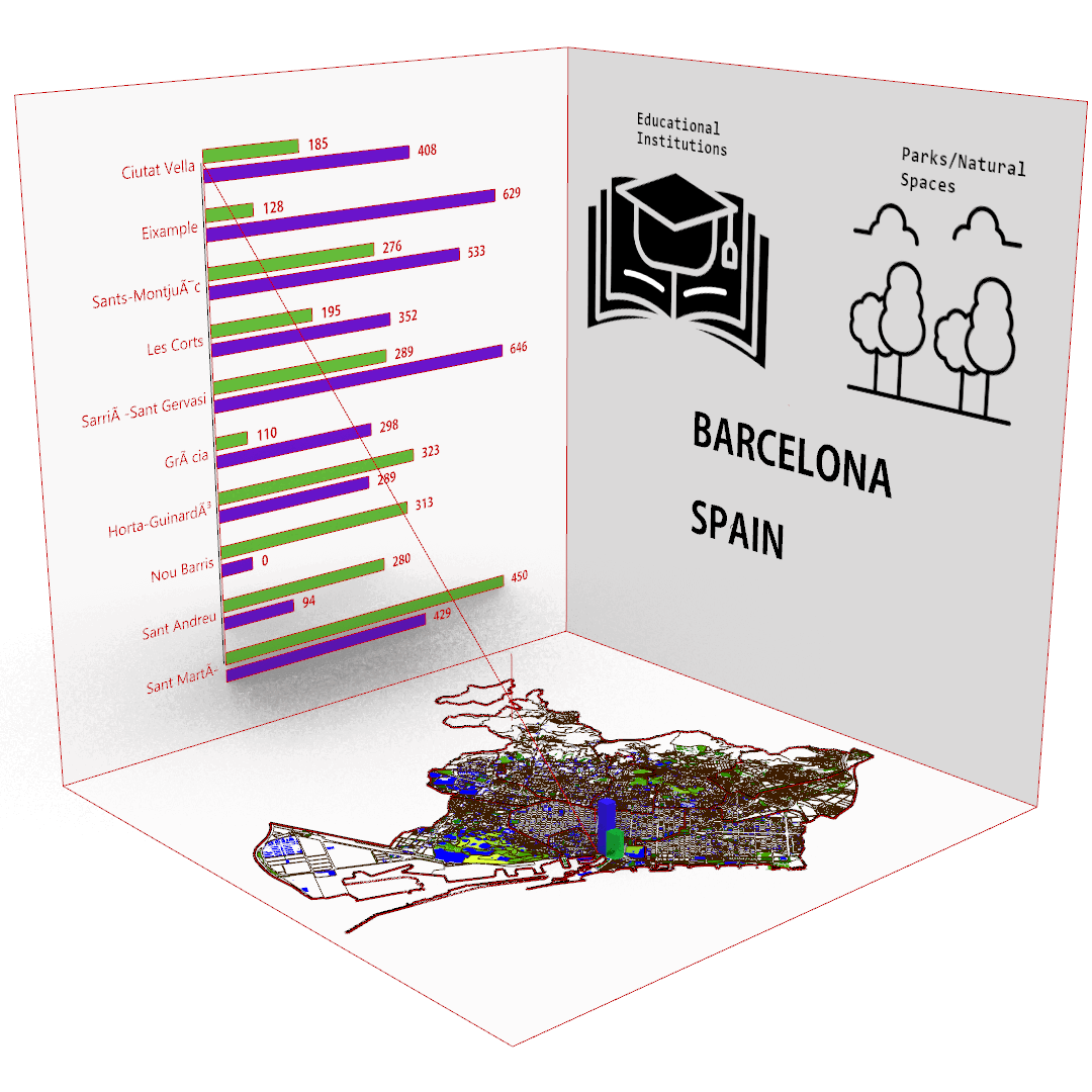 Understanding the City through Data, Maps & Code IAAC BLOG