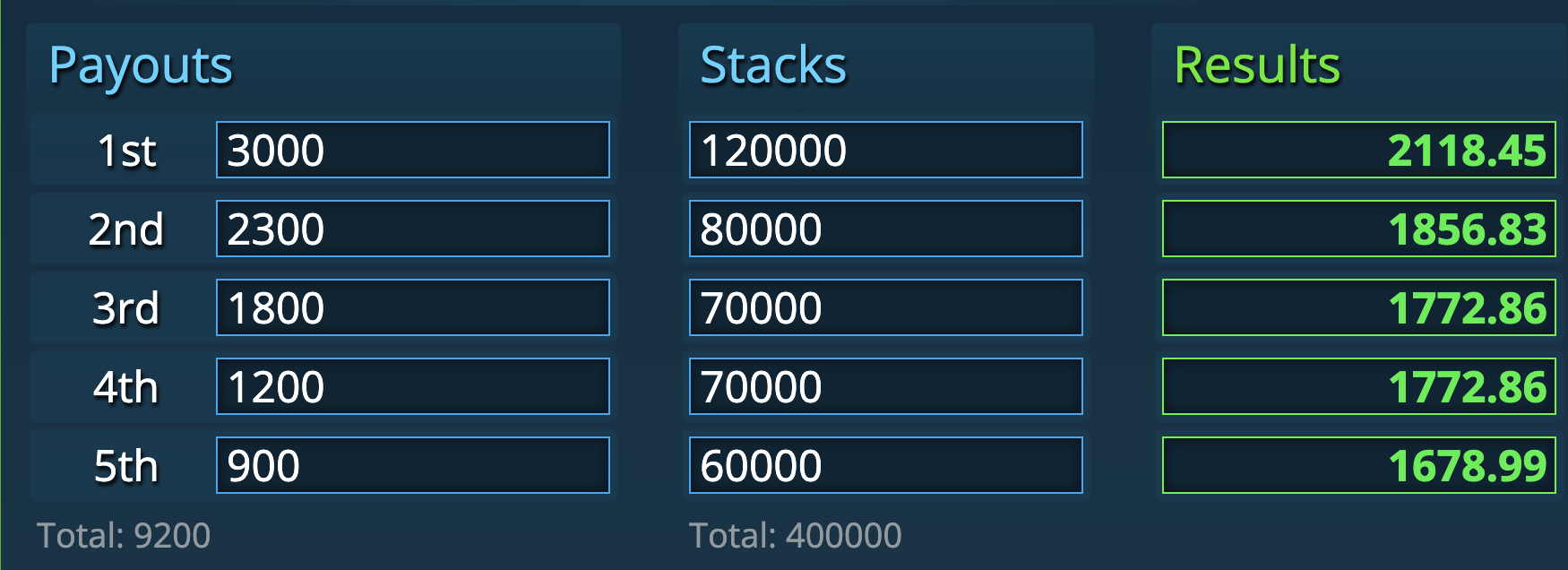 Poker ICM 101 What is ICM Poker? ICM Poker Term Explained