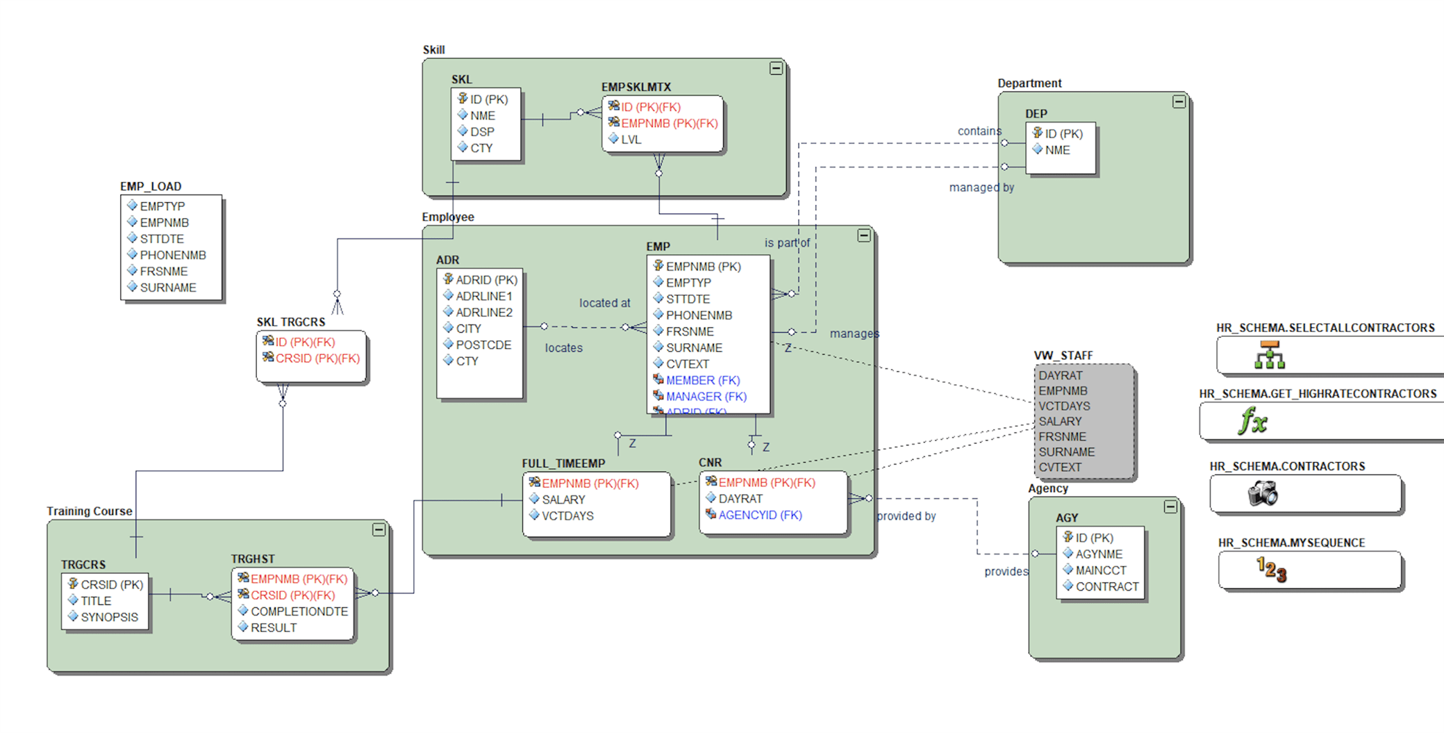 What is Data Modeling? IderaBlog