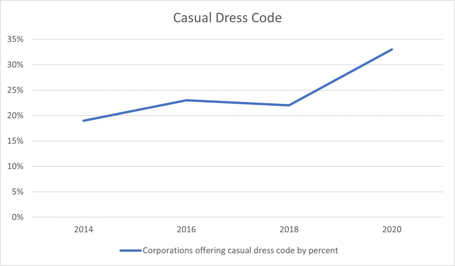Office Dress Codes PostPandemic 5 Tips for Employers Word on Benefits