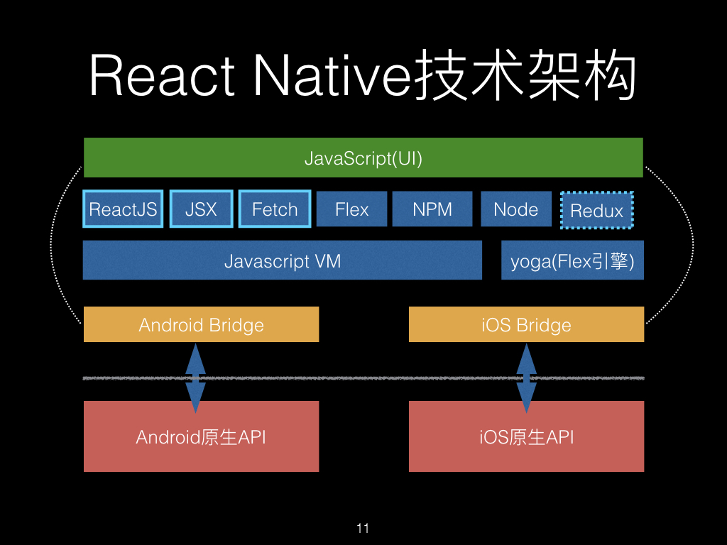深入理解reactnative_reactnativelazyloadCSDN博客