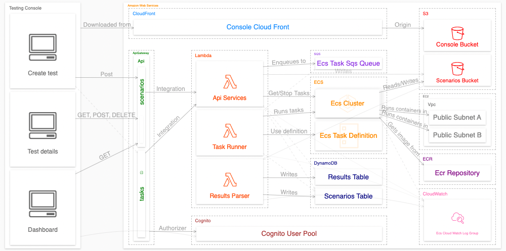 The Two Fundamental Types of Architecture Diagrams · Ilograph developer