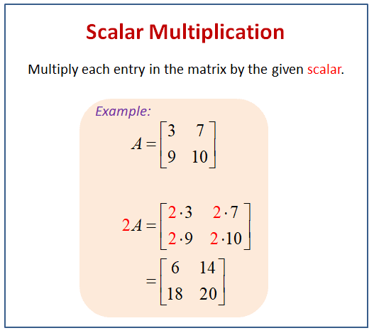 Complete Guide To Vectors in Linear Algebra With Implementation in
