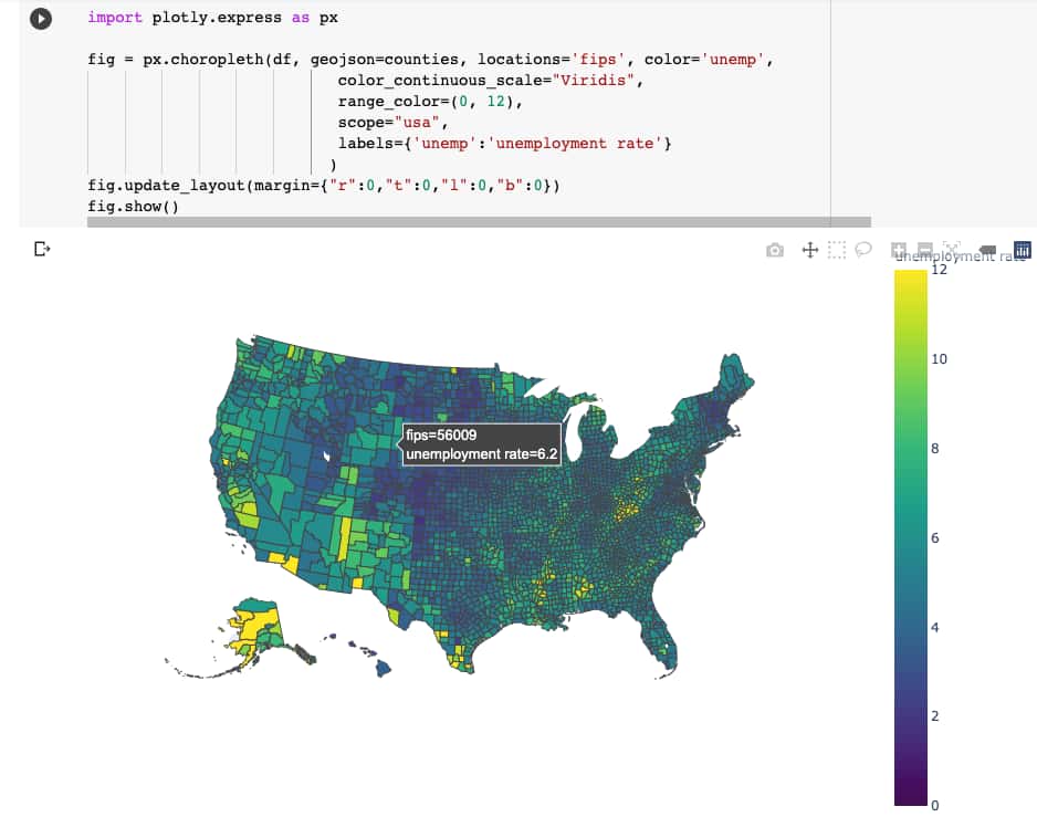 在网页中嵌入 Plotly 交互式图表 Fing's Blog