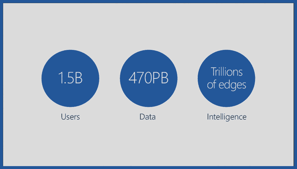 Office has 1.5 billion users