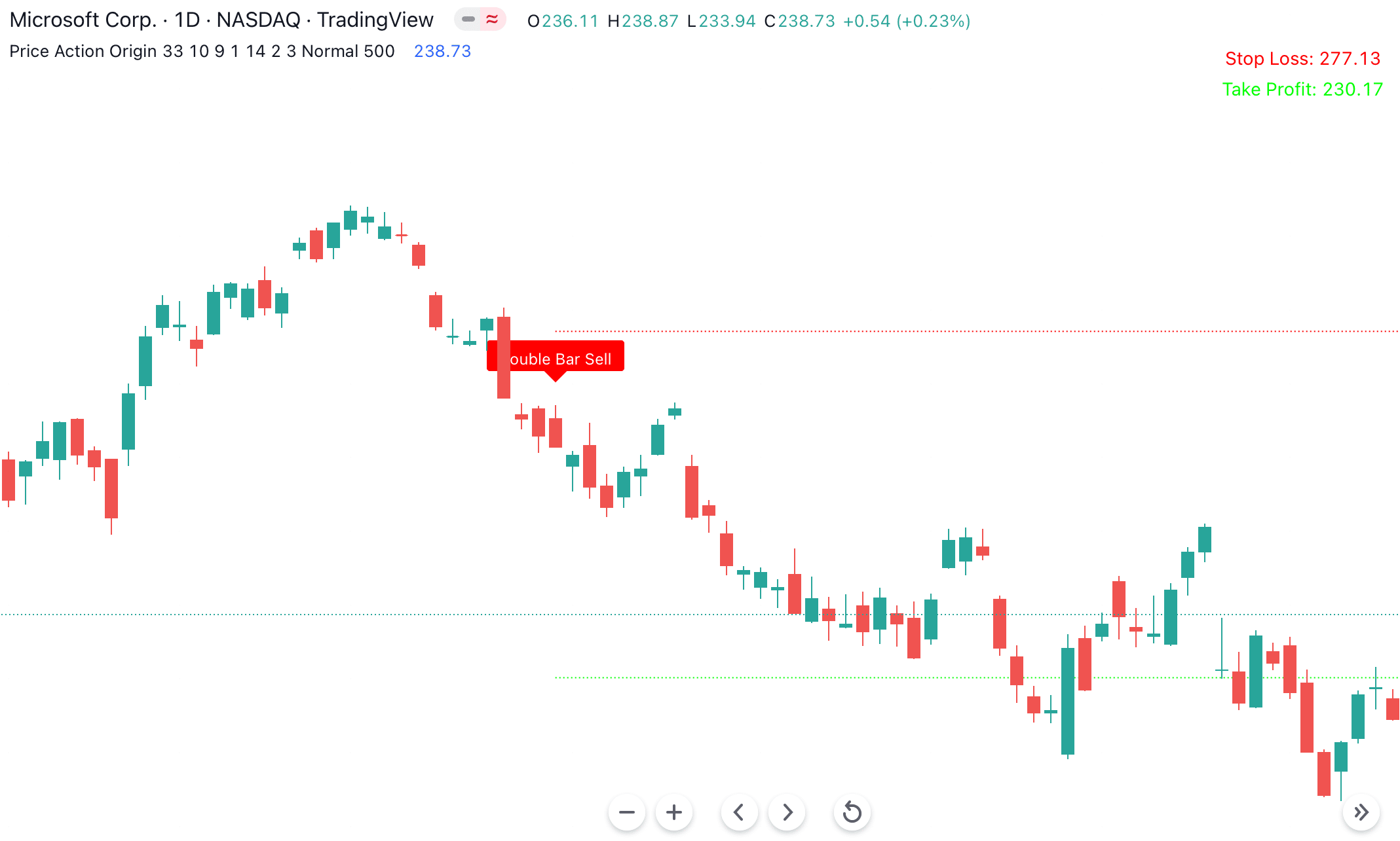 Price Action Origin Indicator for Tradingview Indicator Vault