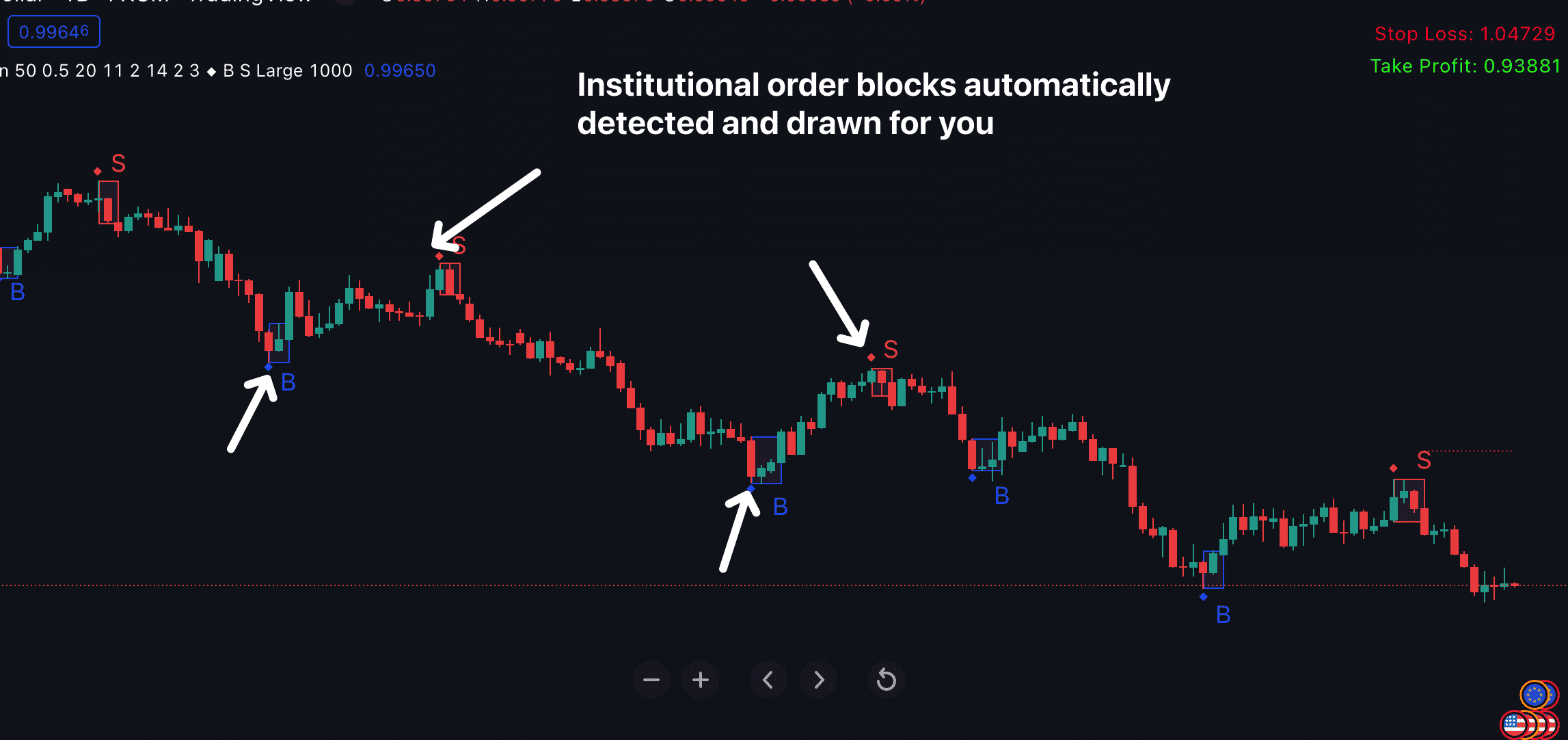 Order Block Gen indicator for Tradingview Indicator Vault