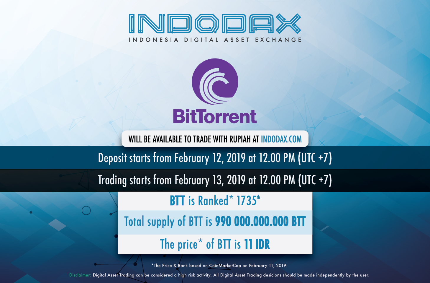 BitTorrent Listing on Indodax
