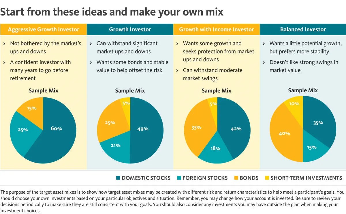 How to Choose the Best Investment Strategy for You