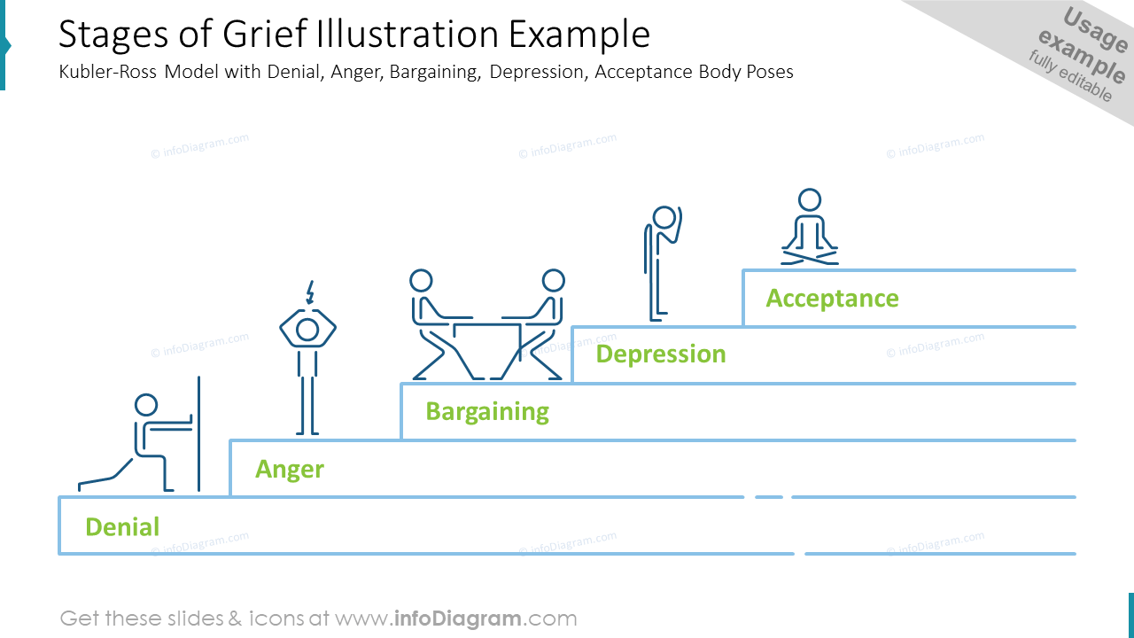 Stages of Grief Illustration Example KublerRoss Model Blog