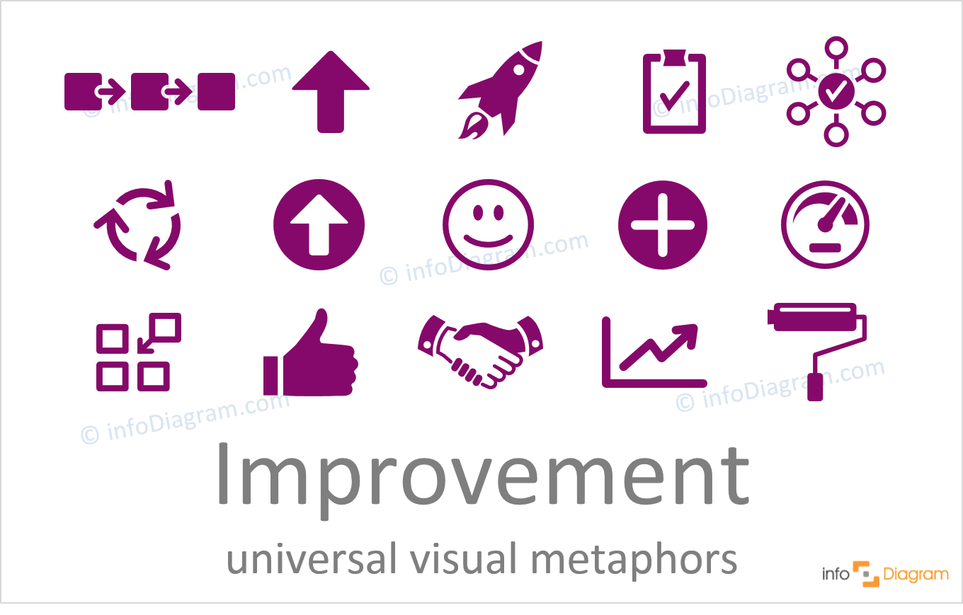 How to Express the Idea of Improvement in a Presentation [concept