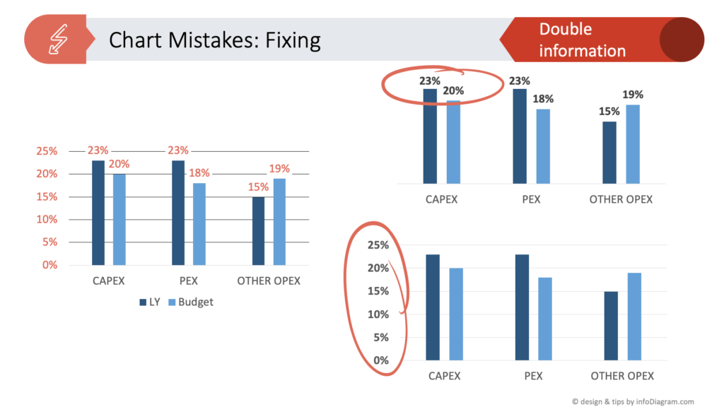 Perfecting Your Chart in PowerPoint Top Mistakes in Data Visualization