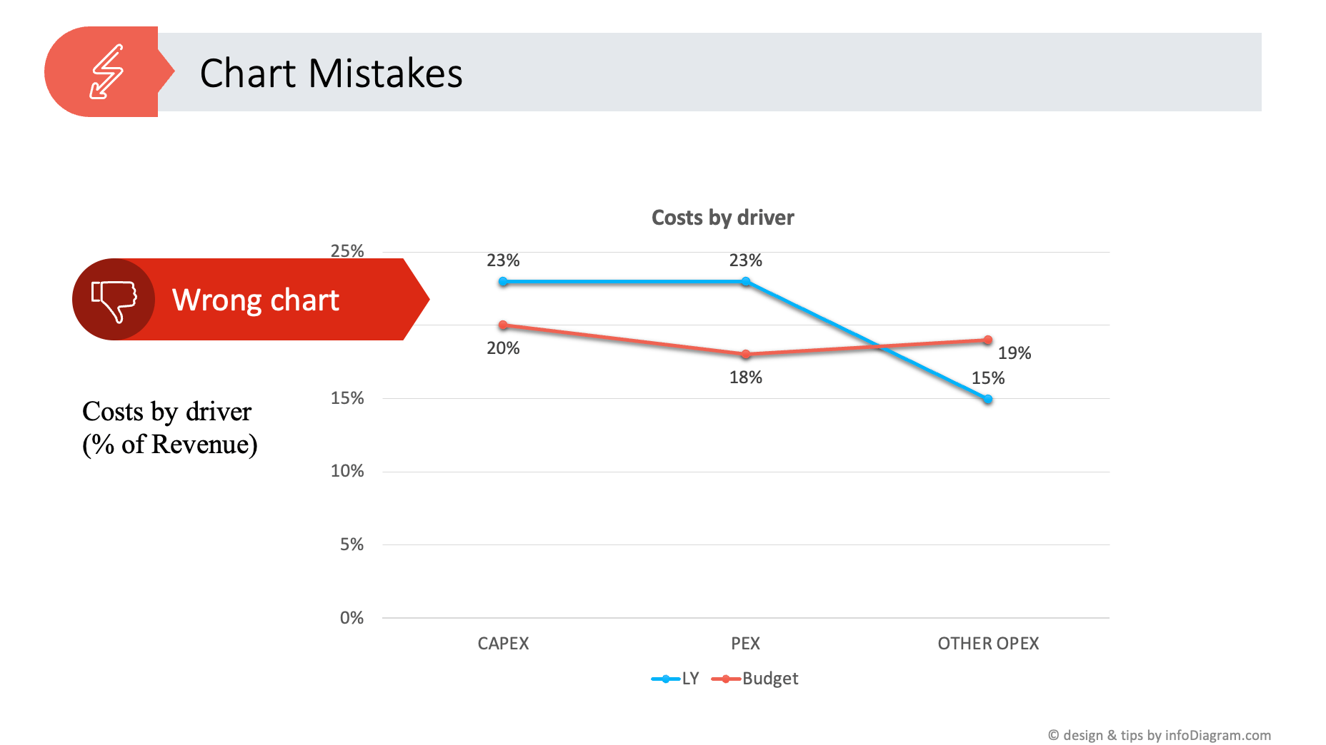 Perfecting Your Chart in PowerPoint Top Mistakes in Data Visualization