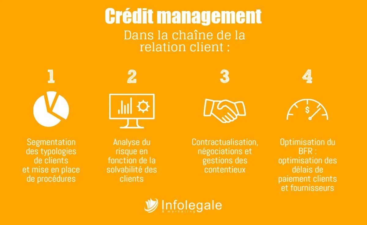 Pourquoi estil temps de recruter un credit manager