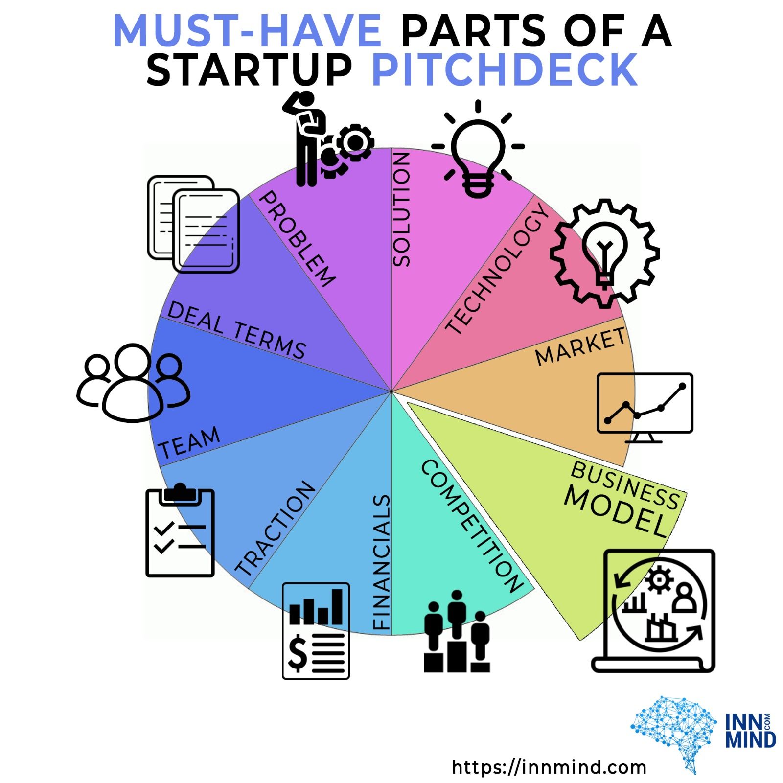 Pitch Deck Startup Pitch Deck Startups Infographic Timeline Infographic