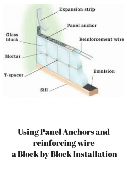 Is a Glass Block Wall Sturdy?