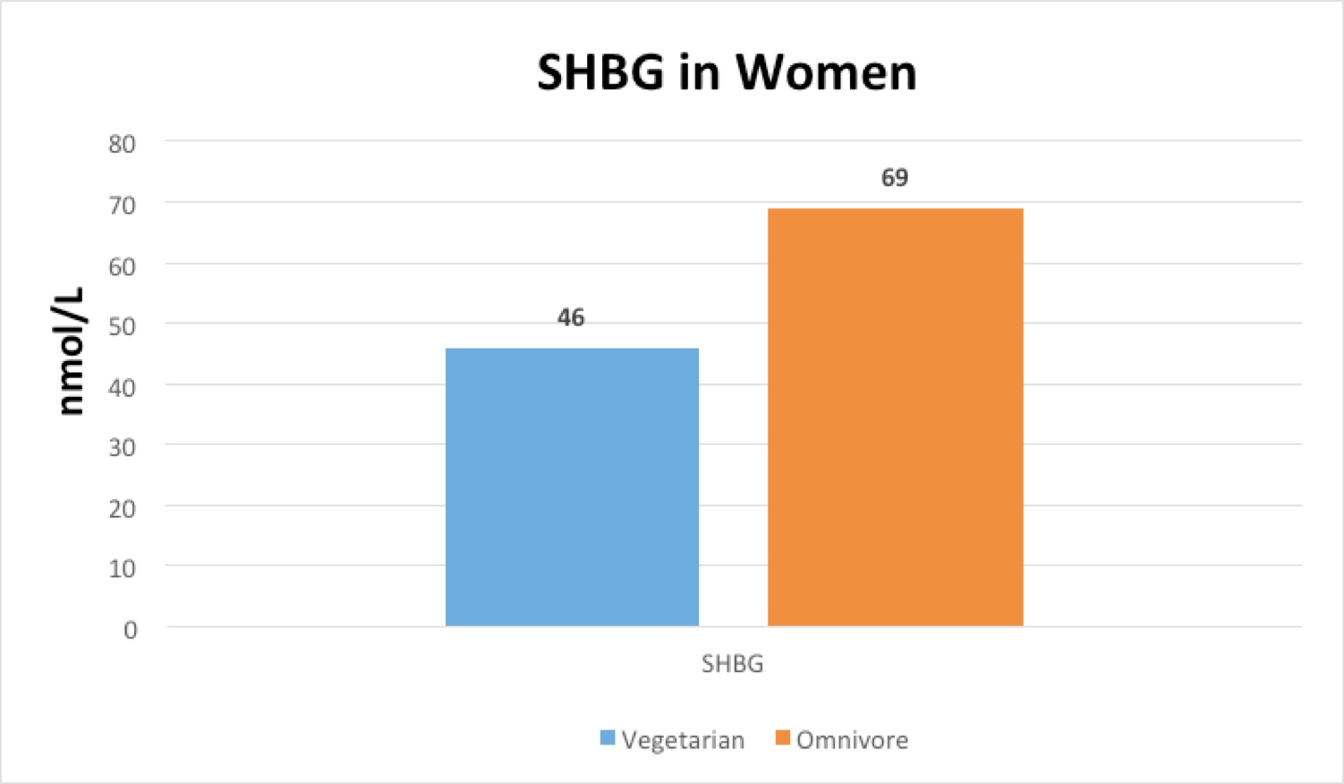 How Flexitarian and Plant Diets Impact Your Health and Biomarkers