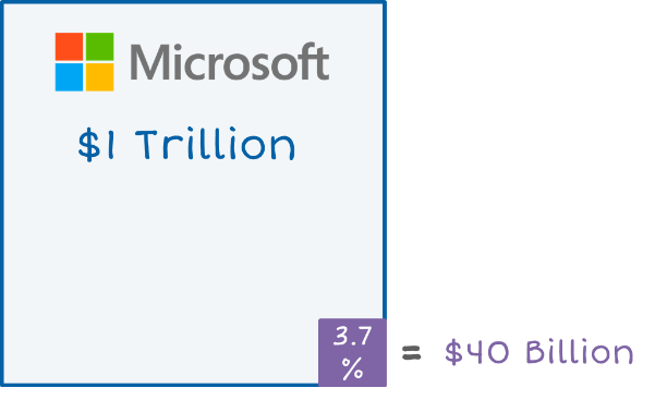 Share Repurchase Programs Microsoft