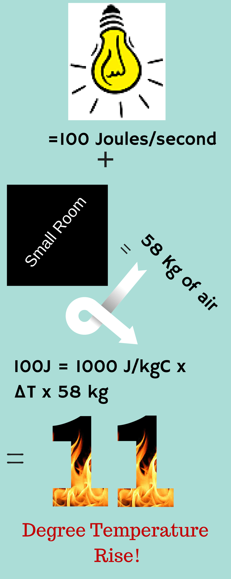 100 Joulessecond InspiredLED Blog