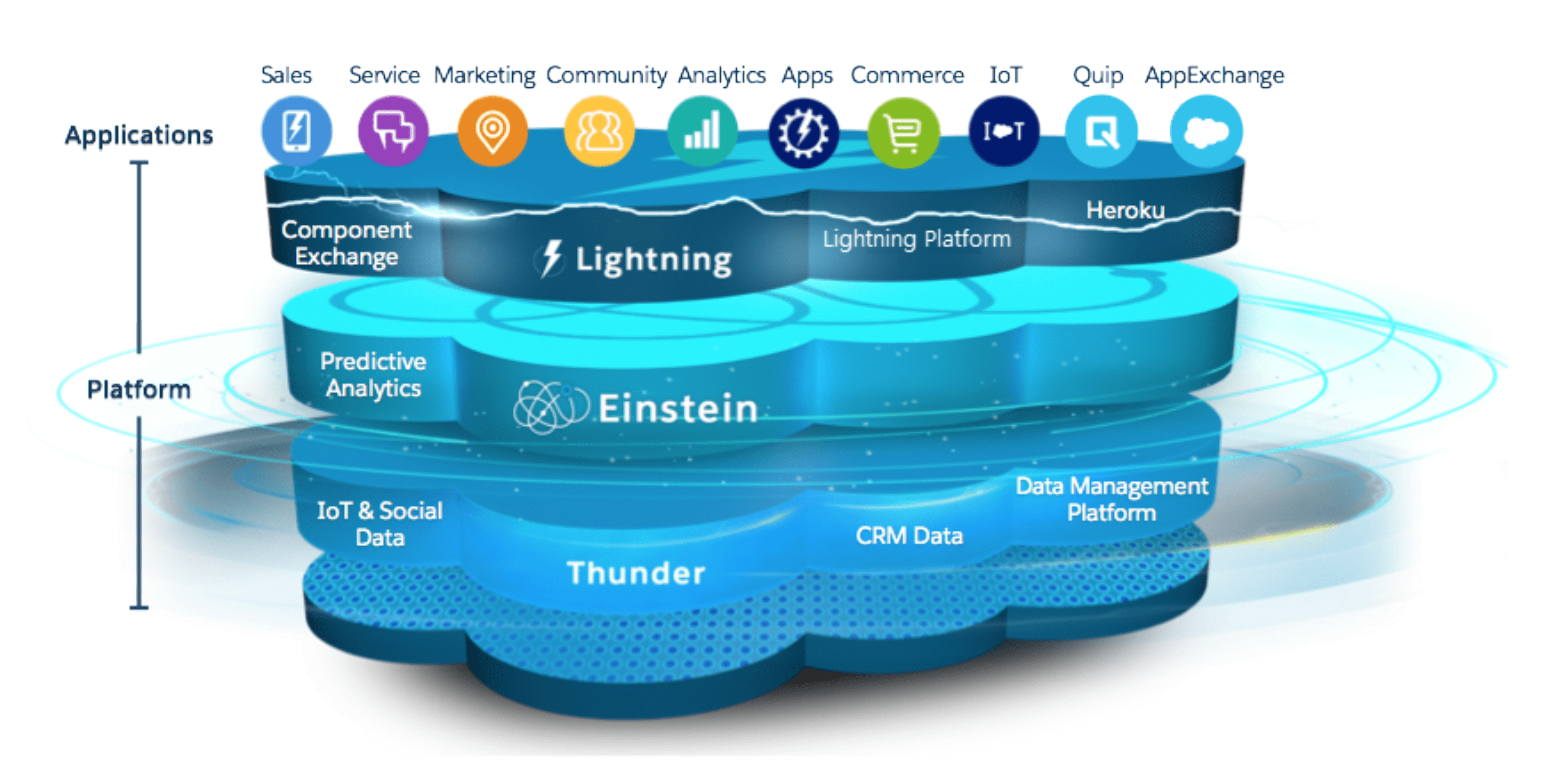 Salesforce Vs Microsoft Dynamics In 2020 Intelogik blogs