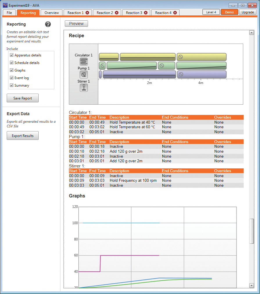 AVA control software proves the power of automation in the lab