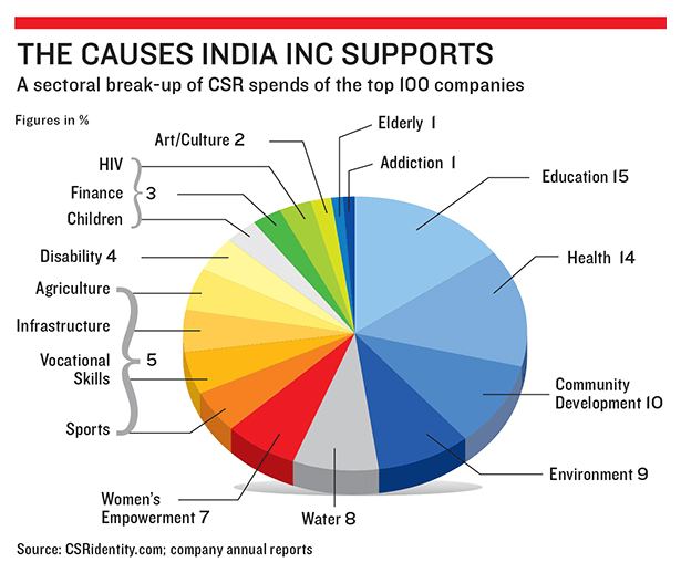 A Guide to Corporate Responsibility Reporting in India
