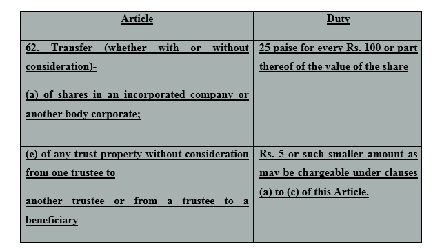 Stamp Duty On Issuance And Transfer Of Shares iPleaders