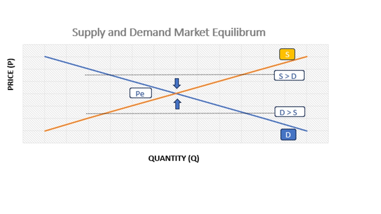 An analysis of spatial dependence on real estate prices iPleaders