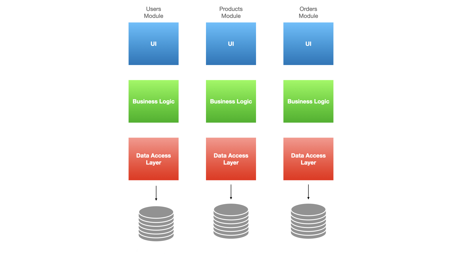 Why Companies are Moving their Applications to Modular Architecture
