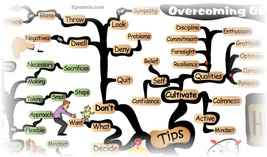 The Ultimate Guide on How to Obstacles and Setbacks